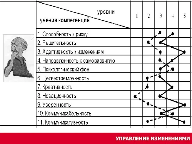 УПРАВЛЕНИЕ ИЗМЕНЕНИЯМИ