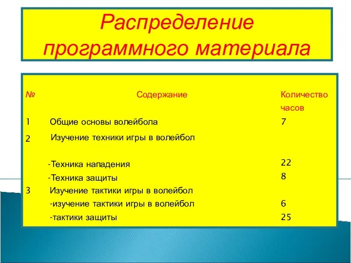 Распределение программного материала