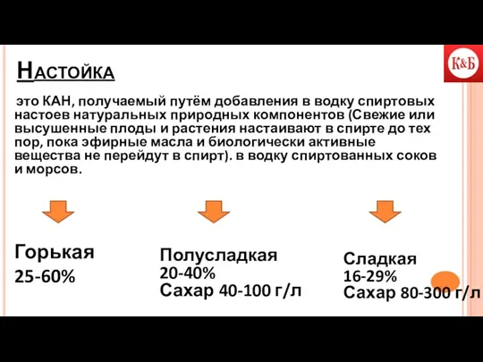 Настойка это КАН, получаемый путём добавления в водку спиртовых настоев