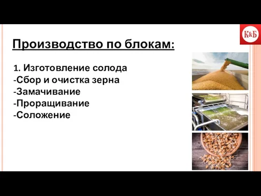 Производство по блокам: 1. Изготовление солода -Сбор и очистка зерна -Замачивание -Проращивание -Соложение