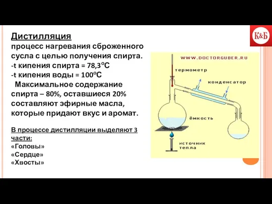 Дистилляция процесс нагревания сброженного сусла с целью получения спирта. -t