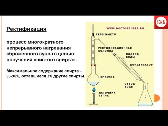 Ректификация процесс многократного непрерывного нагревания сброженного сусла с целью получения