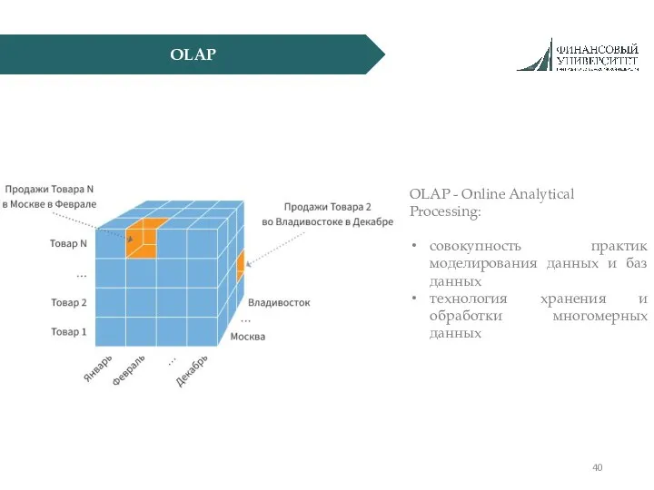 OLAP OLAP - Online Analytical Processing: совокупность практик моделирования данных