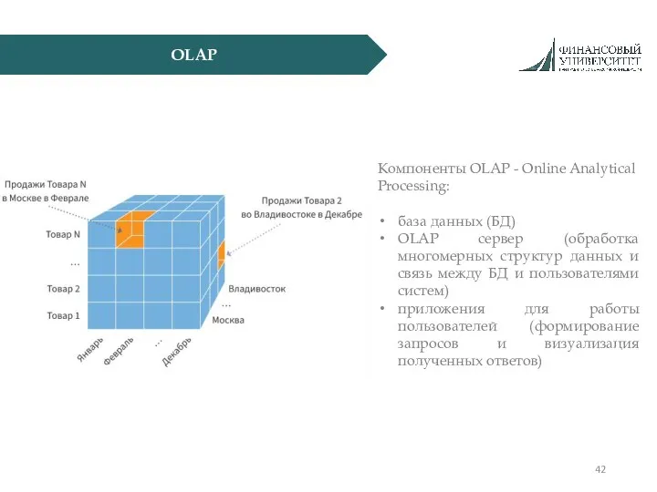 OLAP Компоненты OLAP - Online Analytical Processing: база данных (БД)
