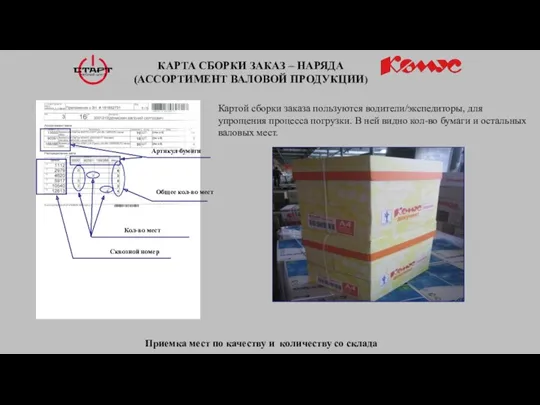 КАРТА СБОРКИ ЗАКАЗ – НАРЯДА (АССОРТИМЕНТ ВАЛОВОЙ ПРОДУКЦИИ) Приемка мест