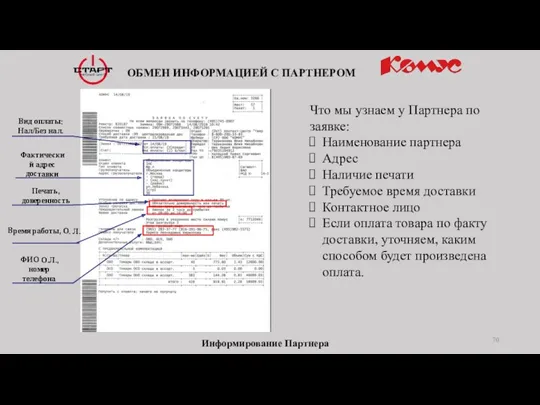 ОБМЕН ИНФОРМАЦИЕЙ С ПАРТНЕРОМ Информирование Партнера Фактический адрес доставки Время