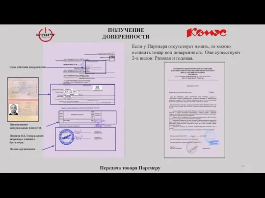 ПОЛУЧЕНИЕ ДОВЕРЕННОСТИ Передача товара Партнеру Срок действия доверенности Наименование материальных