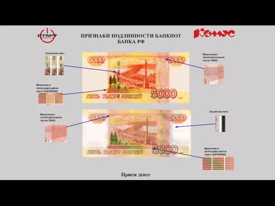 ПРИЗНАКИ ПОДЛИННОСТИ БАНКНОТ БАНКА РФ Микротекст (повторяющийся текст ЦБРФ5000) Микротекст