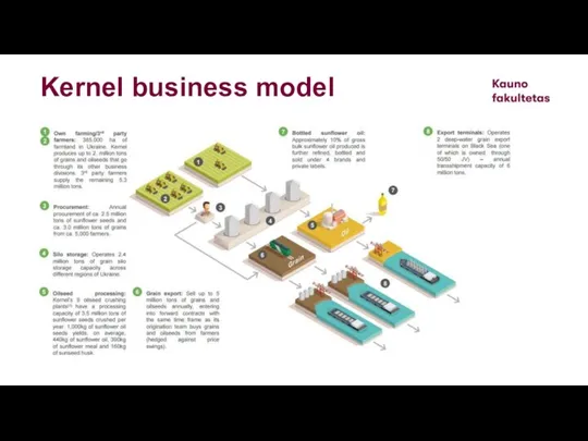 Kernel business model