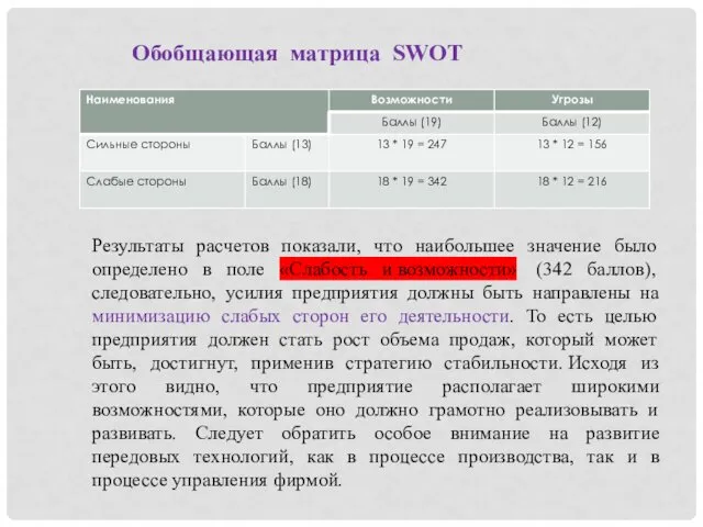 Обобщающая матрица SWOT Результаты расчетов показали, что наибольшее значение было