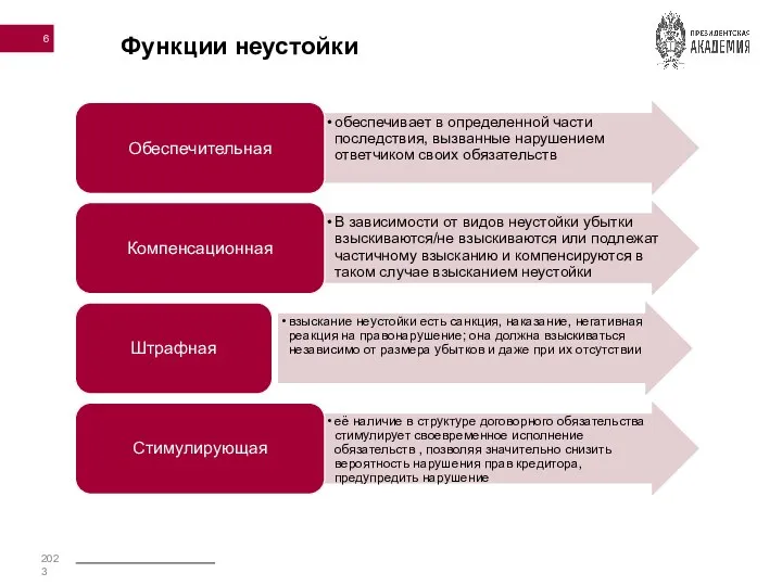 Функции неустойки