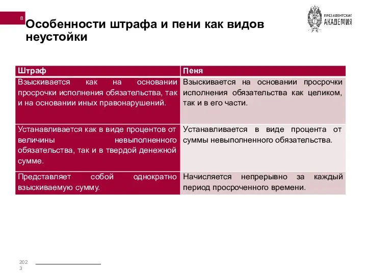 Особенности штрафа и пени как видов неустойки