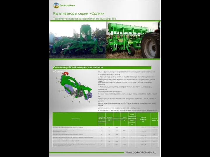 Культиваторы серии «Орлик» Технология полосовой обработки почвы (Strip-Till) Описание рабочей