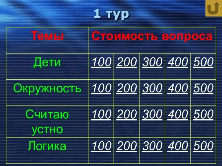 1 тур