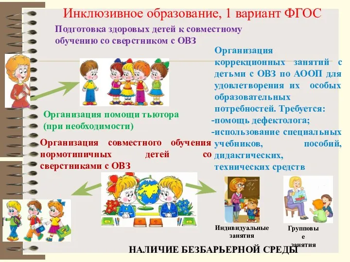 Инклюзивное образование, 1 вариант ФГОС Подготовка здоровых детей к совместному