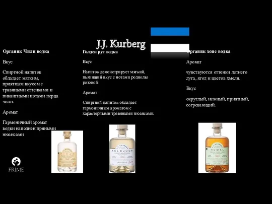 J.J. Kurberg Органик Чили водка Вкус Спиртной напиток обладает мягким, приятным вкусом с