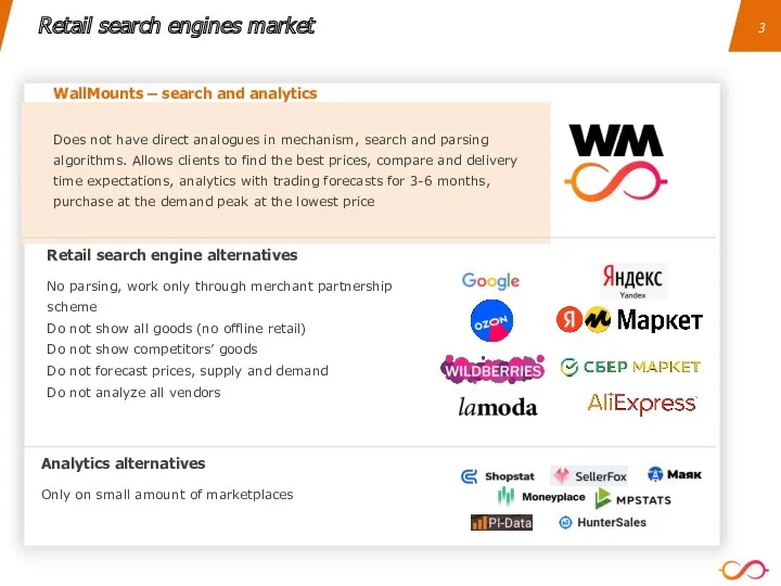 Retail search engines market Retail search engine alternatives No parsing, work only through