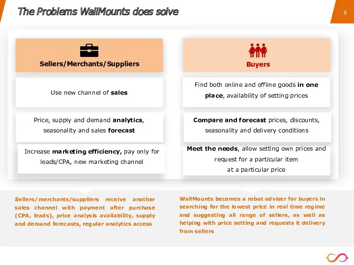 The Problems WallMounts does solve Buyers Compare and forecast prices, discounts, seasonality and