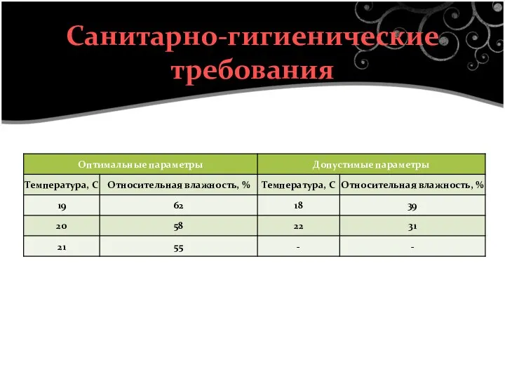 Санитарно-гигиенические требования