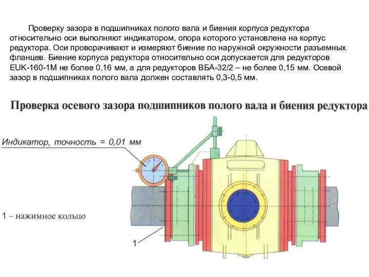 Проверку зазора в подшипниках полого вала и биения корпуса редуктора