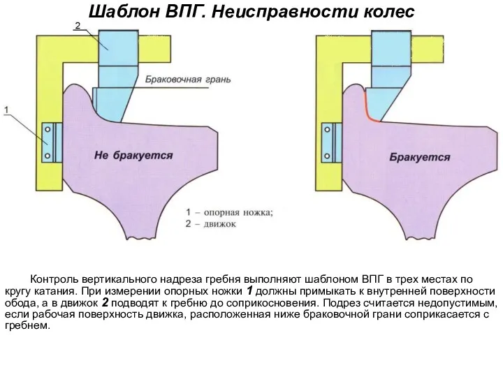 Шаблон ВПГ. Неисправности колес Контроль вертикального надреза гребня выполняют шаблоном