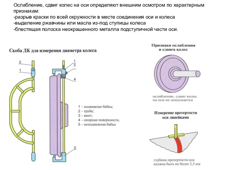 Ослабление, сдвиг колес на оси определяют внешним осмотром по характерным