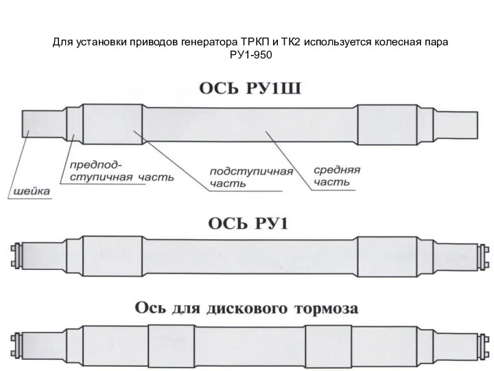 Для установки приводов генератора ТРКП и ТК2 используется колесная пара РУ1-950