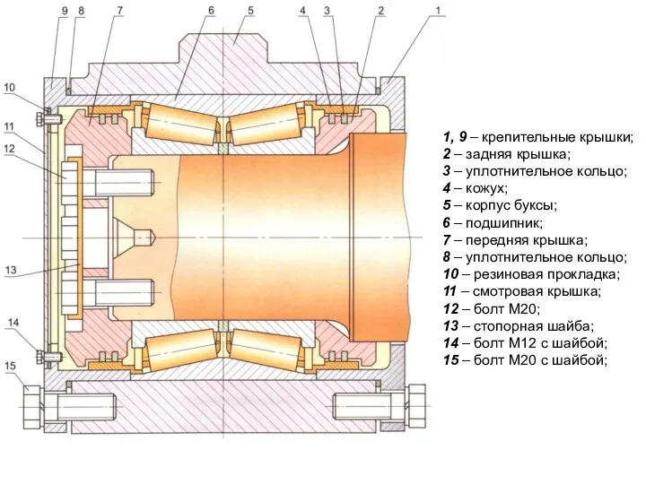 1, 9 – крепительные крышки; 2 – задняя крышка; 3