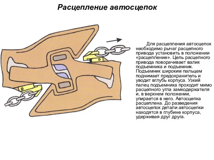 Расцепление автосцепок Для расцепления автосцепок необходимо рычаг расцепного привода установить