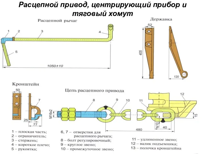 Расцепной привод, центрирующий прибор и тяговый хомут