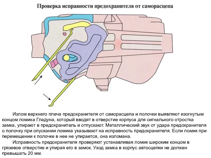 Излом верхнего плеча предохранителя от саморасцепа и полочки выявляют изогнутым