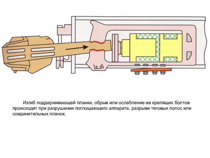 Изгиб поддерживающей планки, обрыв или ослабление ее крепящих болтов происходят