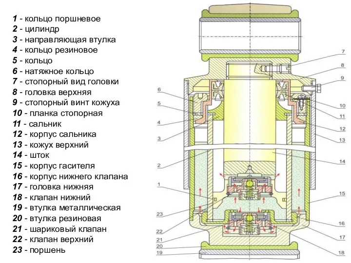 1 - кольцо поршневое 2 - цилиндр 3 - направляющая