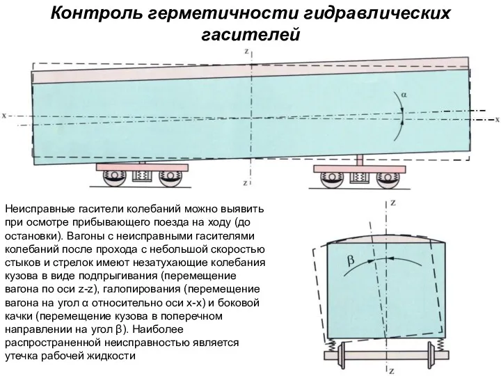 Контроль герметичности гидравлических гасителей Неисправные гасители колебаний можно выявить при