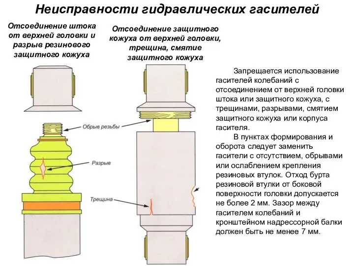 Неисправности гидравлических гасителей Отсоединение штока от верхней головки и разрыв