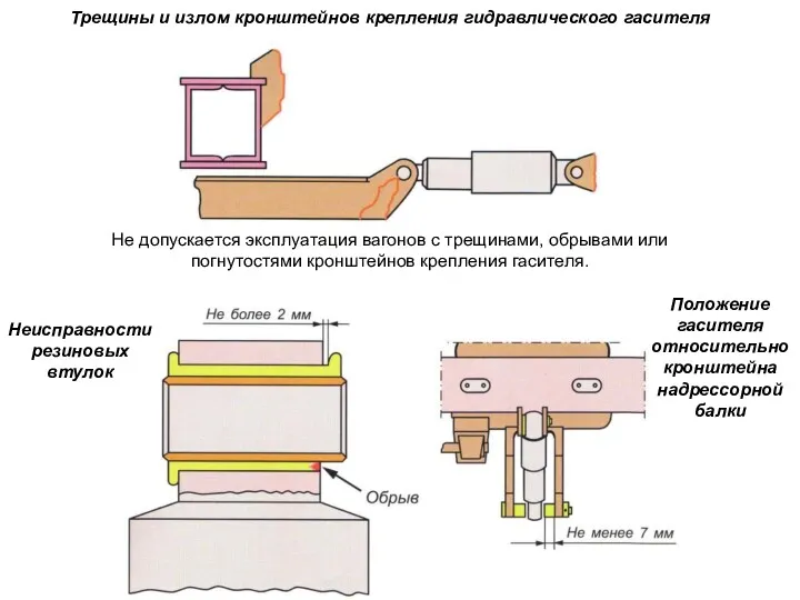 Трещины и излом кронштейнов крепления гидравлического гасителя Не допускается эксплуатация