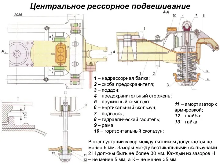 Центральное рессорное подвешивание В эксплуатации зазор между пятником допускается не