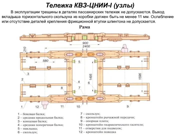 Тележка КВЗ-ЦНИИ-I (узлы) В эксплуатации трещины в деталях пассажирских тележек