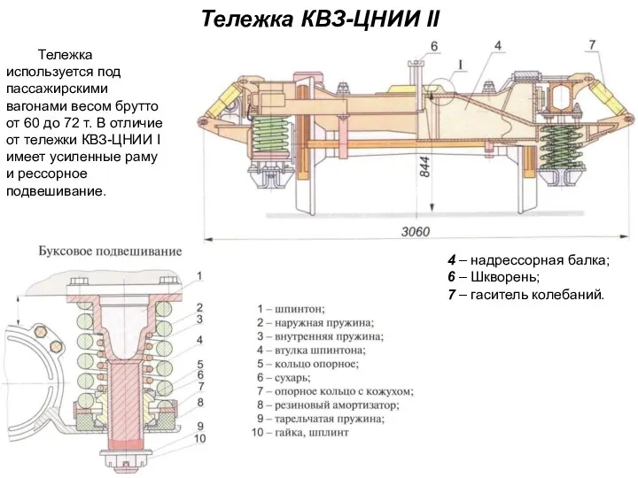 Тележка КВЗ-ЦНИИ II Тележка используется под пассажирскими вагонами весом брутто