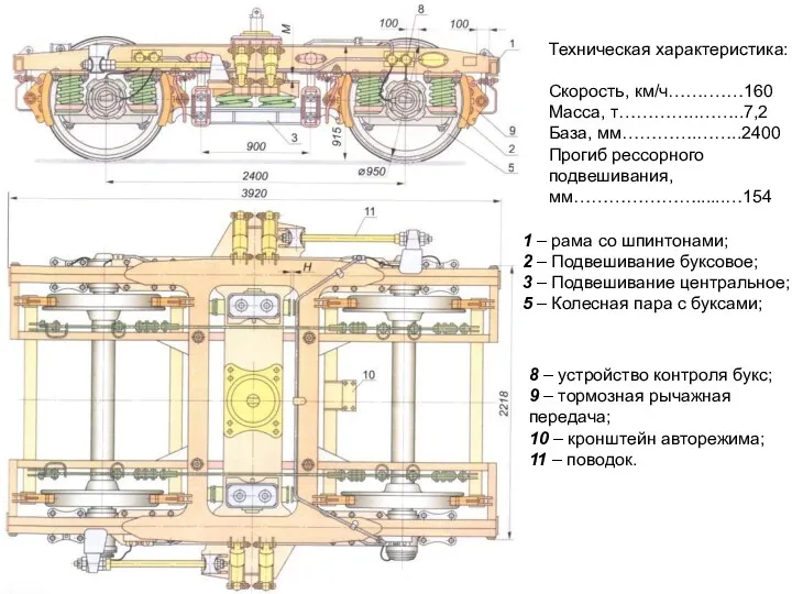 1 – рама со шпинтонами; 2 – Подвешивание буксовое; 3