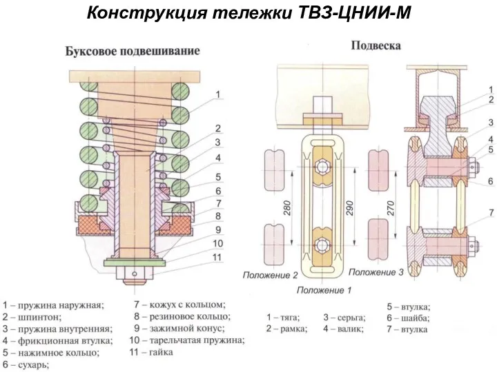 Конструкция тележки ТВЗ-ЦНИИ-М