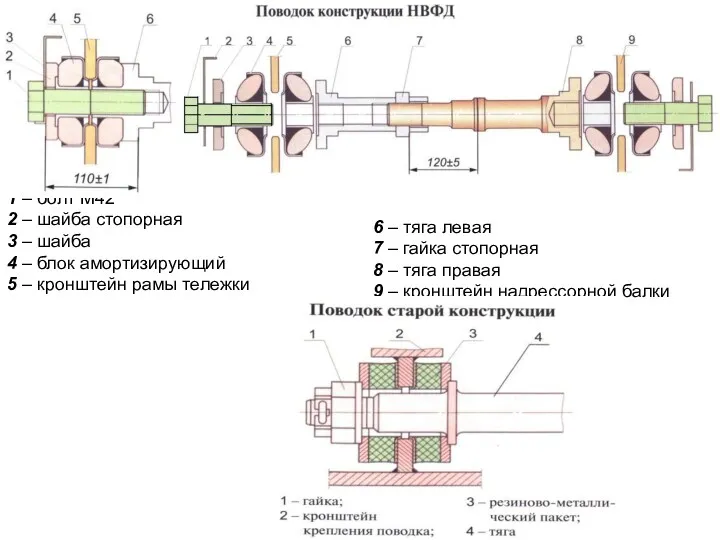 1 – болт М42 2 – шайба стопорная 3 –