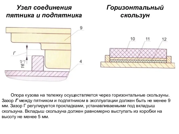 Узел соединения пятника и подпятника Горизонтальный скользун Опора кузова на