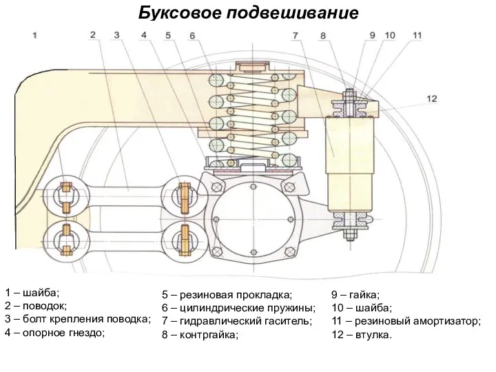 Буксовое подвешивание 1 – шайба; 2 – поводок; 3 –