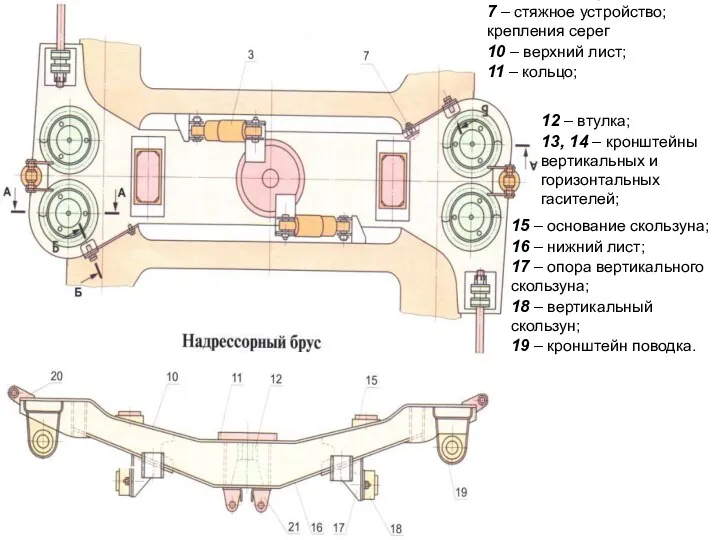 3 – гаситель горизонтальный; 7 – стяжное устройство; крепления серег