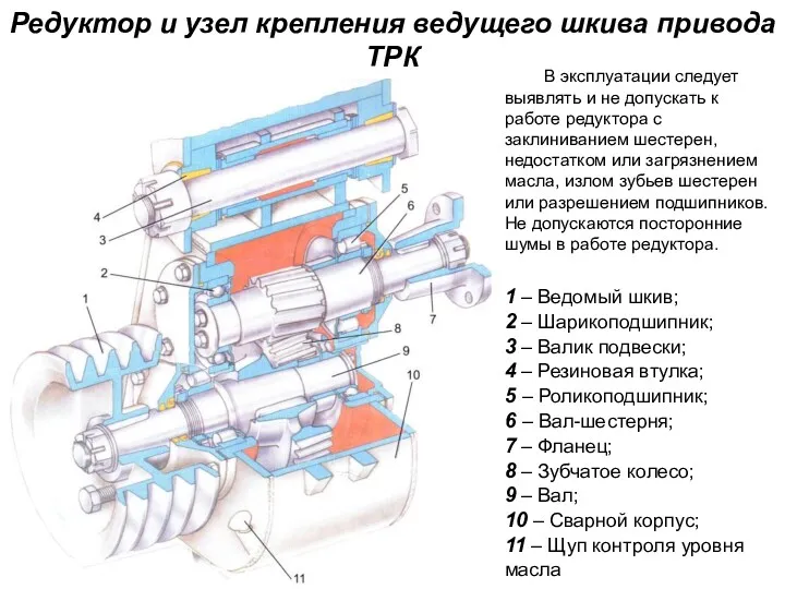 Редуктор и узел крепления ведущего шкива привода ТРК В эксплуатации