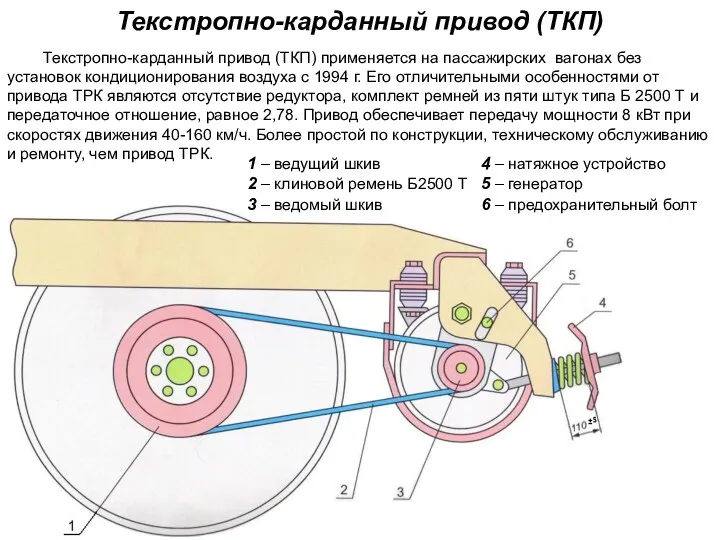 Текстропно-карданный привод (ТКП) 1 Текстропно-карданный привод (ТКП) применяется на пассажирских