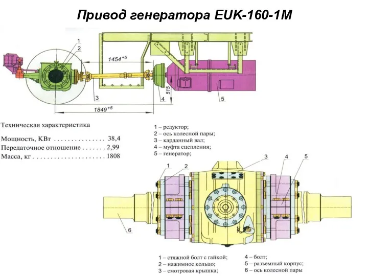 Привод генератора EUK-160-1M