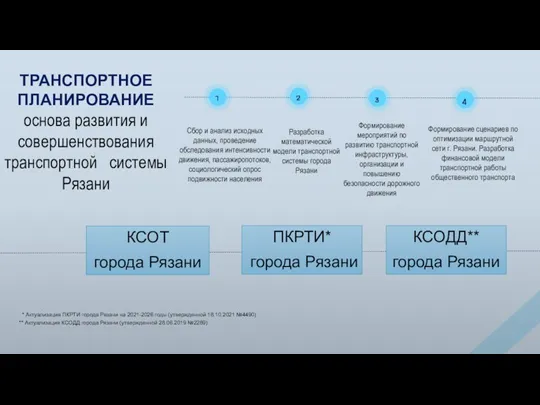 1 ТРАНСПОРТНОЕ ПЛАНИРОВАНИЕ основа развития и совершенствования транспортной системы Рязани