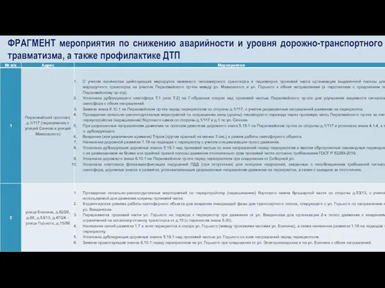 ФРАГМЕНТ мероприятия по снижению аварийности и уровня дорожно-транспортного травматизма, а также профилактике ДТП